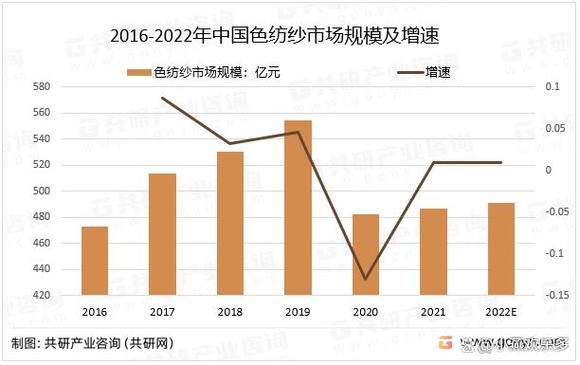 色纺纱 先染色后纺纱的纺织工艺解析
